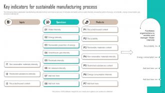 Implementing Latest Manufacturing Strategy For Quality Improvement Strategy CD Colorful Good