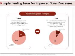 Implementing lean for improved sales processes administrative ppt powerpoint presentation file grid