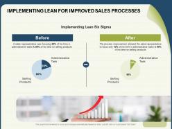 Implementing lean for improved sales processes time powerpoint presentation sample