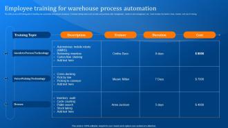 Implementing Logistics Automation Employee Training For Warehouse Process Automation