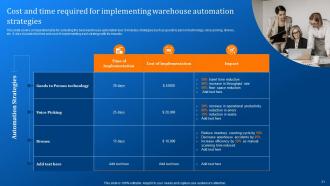 Implementing Logistics Automation Software For Reducing Cost And Optimizing Fleet Complete Deck