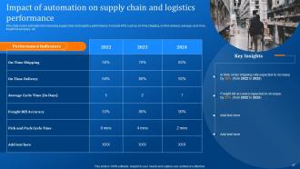 Implementing Logistics Automation Software For Reducing Cost And Optimizing Fleet Complete Deck