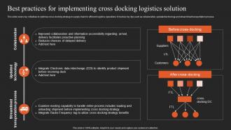 Implementing Logistics Strategy Best Practices For Implementing Cross Docking Logistics Solution