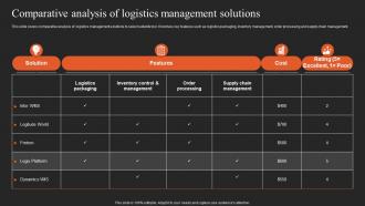 Implementing Logistics Strategy Comparative Analysis Of Logistics Management Solutions