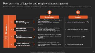Implementing Logistics Strategy For Efficient Supply Chain Management Powerpoint Presentation Slides