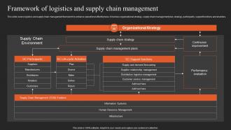 Implementing Logistics Strategy Framework Of Logistics And Supply Chain Management