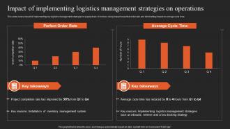 Implementing Logistics Strategy Impact Of Implementing Logistics Management Strategies
