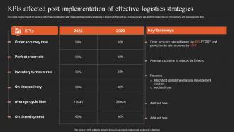 Implementing Logistics Strategy Kpis Affected Post Implementation Of Effective Logistics Strategies