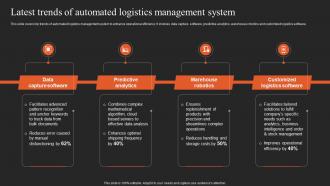 Implementing Logistics Strategy Latest Trends Of Automated Logistics Management System