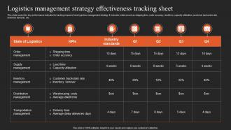 Implementing Logistics Strategy Logistics Management Strategy Effectiveness Tracking Sheet