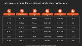 Implementing Logistics Strategy Order Processing Plan For Logistics And Supply Chain Management