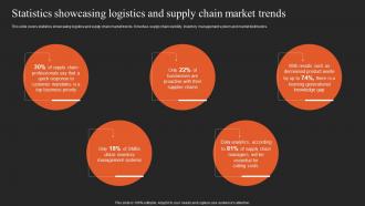 Implementing Logistics Strategy Statistics Showcasing Logistics And Supply Chain Market Trends