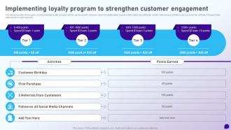 Implementing Loyalty Program To Strengthen Customer Engagement Launching Retail Company