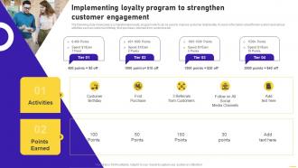 Implementing Loyalty Program To Strengthen Customer Opening Speciality Store To Increase
