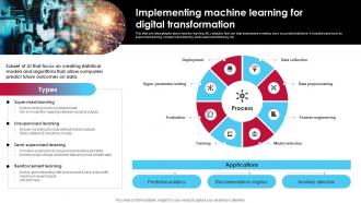 Implementing Machine Learning For Digital Transformation Ai Driven Digital Transformation Planning DT SS