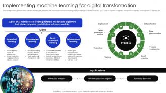 Implementing Machine Learning For Digital Transformation Complete Guide Of Digital Transformation DT SS V