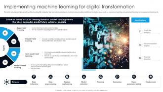 Implementing Machine Learning For Digital Transformation Digital Transformation With AI DT SS