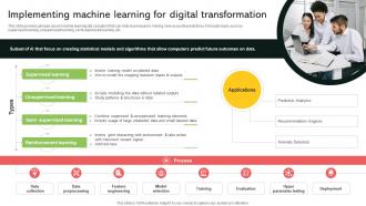 Implementing Machine Learning For Digital Transformation Implementing Digital Transformation And Ai DT SS