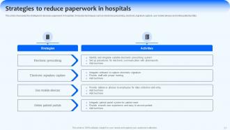 Implementing Management Strategies For Improved Hospital Operations Complete Deck Strategy CD V Idea Designed