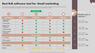 Implementing Marketing Strategies Best B2B Software Tool For Email Marketing MKT SS V