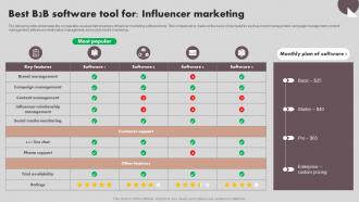 Implementing Marketing Strategies Best B2B Software Tool For Influencer Marketing MKT SS V
