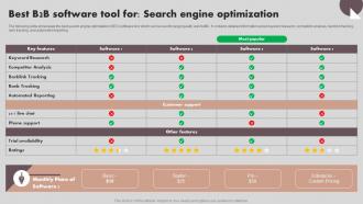 Implementing Marketing Strategies Best B2B Software Tool For Search Engine MKT SS V
