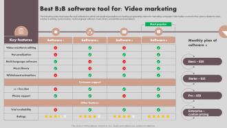 Implementing Marketing Strategies Best B2B Software Tool For Video Marketing MKT SS V