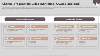 Implementing Marketing Strategies Channels To Promote Video Marketing Owned MKT SS V