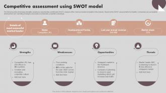 Implementing Marketing Strategies Competitive Assessment Using Swot Model MKT SS V