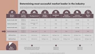 Implementing Marketing Strategies Determining Most Successful Market Leader MKT SS V
