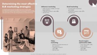 Implementing Marketing Strategies Determining The Most Effective B2B Marketing MKT SS V