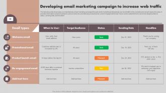 Implementing Marketing Strategies Developing Email Marketing Campaign To Increase MKT SS V