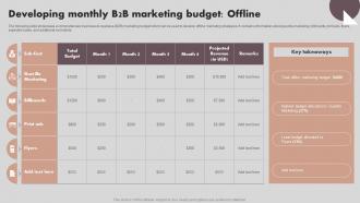Implementing Marketing Strategies Developing Monthly B2B Marketing Budget Offline MKT SS V