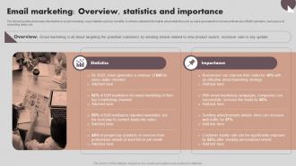 Implementing Marketing Strategies Email Marketing Overview Statistics And Importance MKT SS V