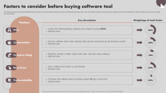 Implementing Marketing Strategies Factors To Consider Before Buying Software Tool MKT SS V