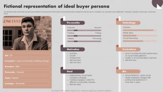 Implementing Marketing Strategies Fictional Representation Of Ideal Buyer Persona MKT SS V