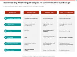 Implementing marketing strategies for different turnaround stage m800 ppt powerpoint presentation icon