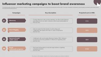 Implementing Marketing Strategies Influencer Marketing Campaigns To Boost Brand MKT SS V