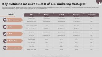 Implementing Marketing Strategies Key Metrics To Measure Success Of B2B Marketing MKT SS V