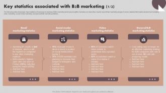 Implementing Marketing Strategies Key Statistics Associated With B2B Marketing MKT SS V