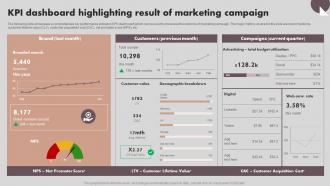 Implementing Marketing Strategies KPI Dashboard Highlighting Result Of Marketing MKT SS V