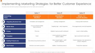 Implementing Marketing Strategies Optimize Business Core Operations