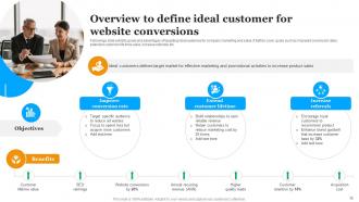 Implementing Marketing Strategies To Increase Website Sales Powerpoint Presentation Slides Ideas Informative