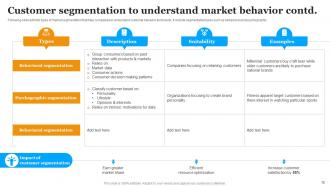 Implementing Marketing Strategies To Increase Website Sales Powerpoint Presentation Slides Best Informative