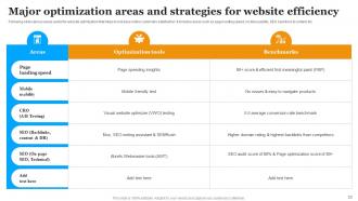 Implementing Marketing Strategies To Increase Website Sales Powerpoint Presentation Slides Impactful Informative