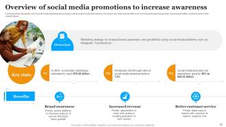 Implementing Marketing Strategies To Increase Website Sales Powerpoint Presentation Slides Slides Analytical