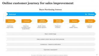 Implementing Marketing Strategies To Increase Website Sales Powerpoint Presentation Slides Pre-designed Analytical