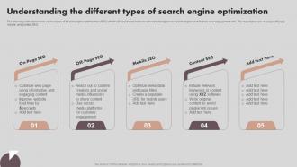 Implementing Marketing Strategies Understanding The Different Types Of Search Engine MKT SS V