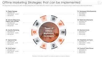 Implementing Marketing Strategy Engagement Increase Offline Marketing Strategies Can Be Implemented