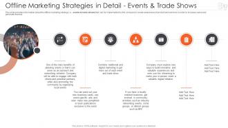 Implementing Marketing Strategy Engagement Increase Strategies In Detail Events And Trade Shows